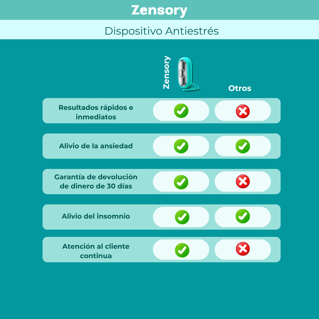 Dispositivo para aliviar el estrés, la ansiedad e insomnio